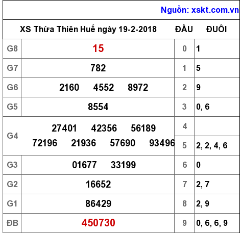 XSTTH ngày 19-2-2018 XSTTH ngày 19-2-2018