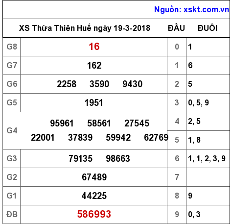XSTTH ngày 19-3-2018 XSTTH ngày 19-3-2018