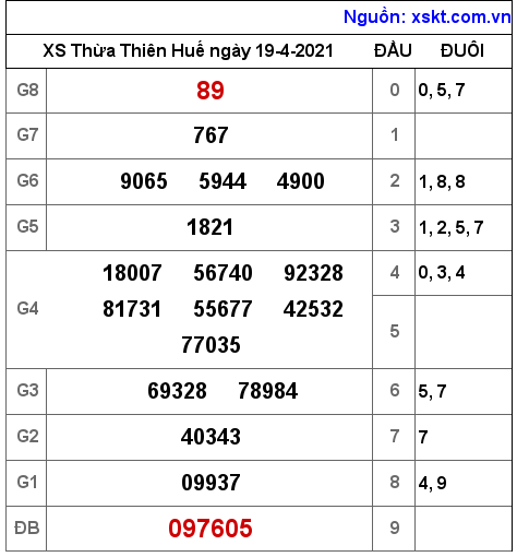 XSTTH ngày 19-4-2021 XSTTH ngày 19-4-2021