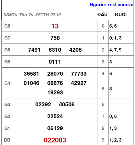 XSTTH ngày 2-10-2023 XSTTH ngày 2-10-2023