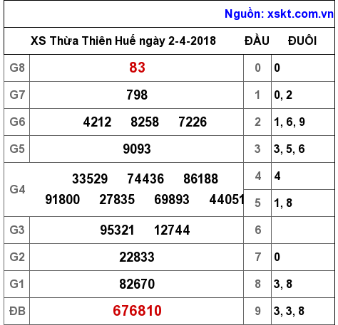 XSTTH ngày 2-4-2018 XSTTH ngày 2-4-2018
