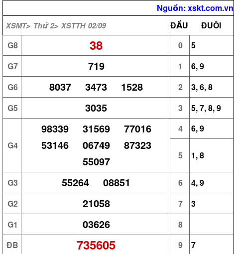XSTTH ngày 2-9-2024 XSTTH ngày 2-9-2024