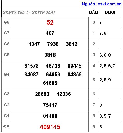 XSTTH ngày 20-12-2021 XSTTH ngày 20-12-2021