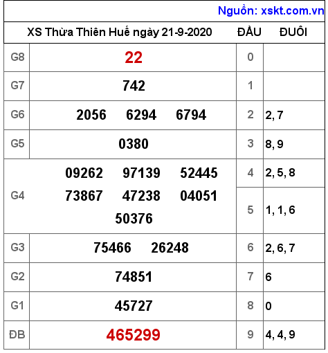 XSTTH ngày 21-9-2020 XSTTH ngày 21-9-2020