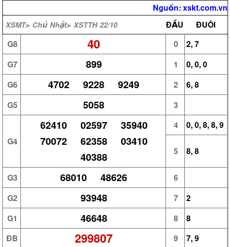 XSTTH ngày 22-10-2023 XSTTH ngày 22-10-2023
