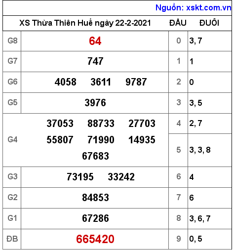 XSTTH ngày 22-2-2021 XSTTH ngày 22-2-2021