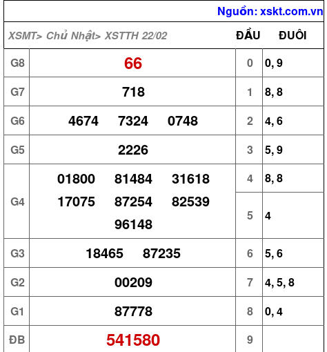 XSTTH ngày 22-2-2026 XSTTH ngày 22-2-2026