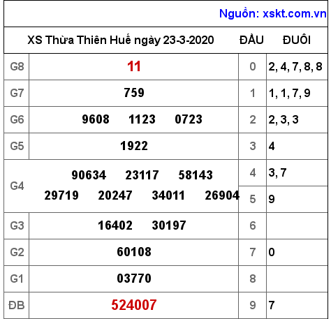 XSTTH ngày 23-3-2020 XSTTH ngày 23-3-2020