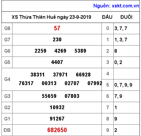 XSTTH ngày 23-9-2019 XSTTH ngày 23-9-2019