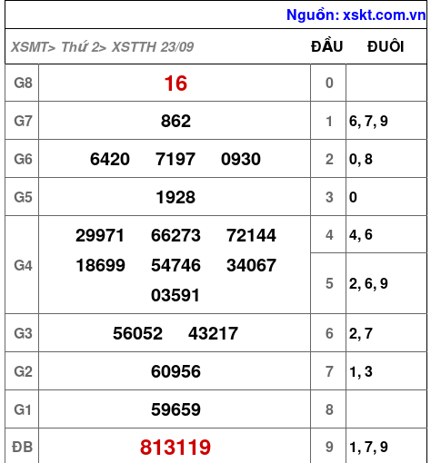 XSTTH ngày 23-9-2024 XSTTH ngày 23-9-2024