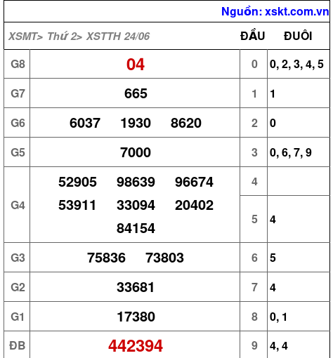 XSTTH ngày 24-6-2024 XSTTH ngày 24-6-2024
