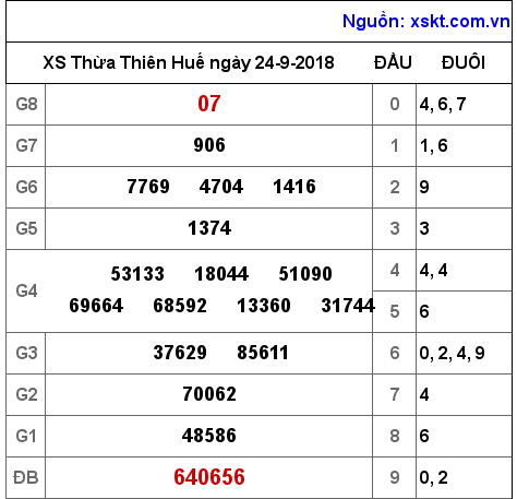 XSTTH ngày 24-9-2018