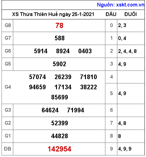 XSTTH ngày 25-1-2021 XSTTH ngày 25-1-2021