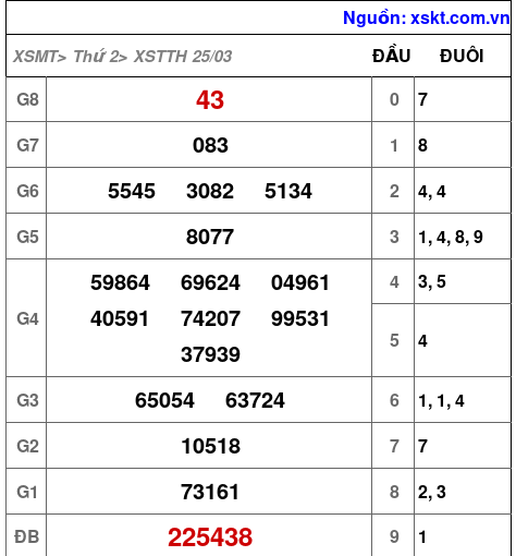 XSTTH ngày 25-3-2024 XSTTH ngày 25-3-2024