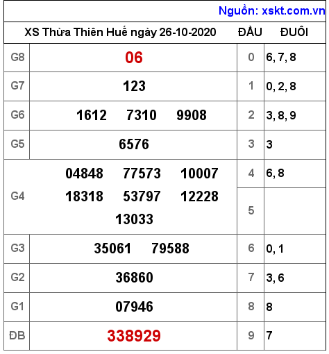 XSTTH ngày 26-10-2020 XSTTH ngày 26-10-2020
