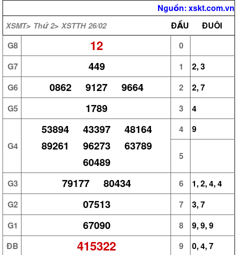 XSTTH ngày 26-2-2024