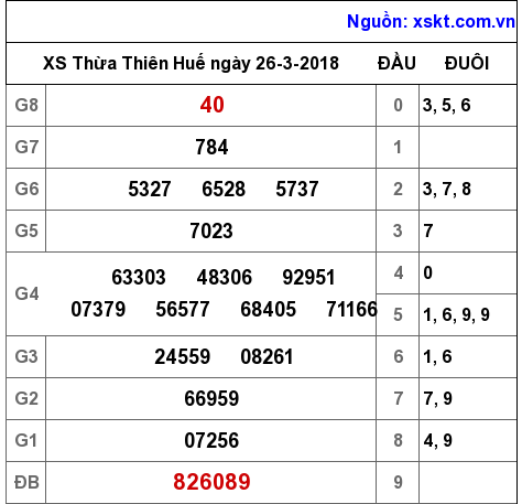 XSTTH ngày 26-3-2018