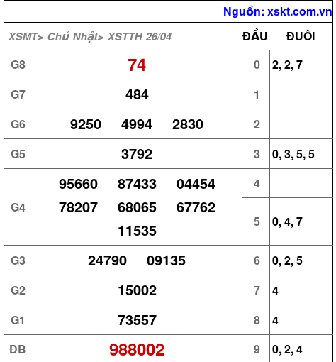 XSTTH ngày 26-4-2026 XSTTH ngày 26-4-2026