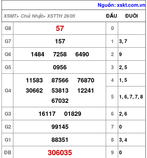 XSTTH ngày 26-5-2024 XSTTH ngày 26-5-2024