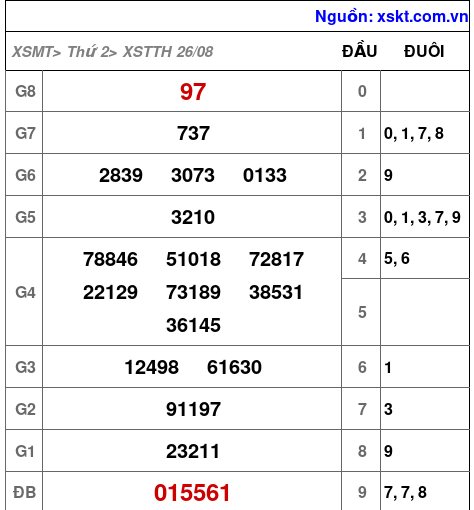 XSTTH ngày 26-8-2024 XSTTH ngày 26-8-2024