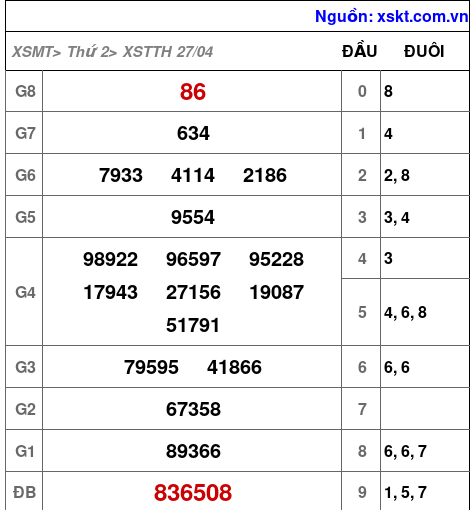 XSTTH ngày 27-4-2026 XSTTH ngày 27-4-2026