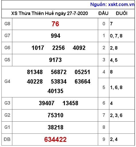 XSTTH ngày 27-7-2020 XSTTH ngày 27-7-2020