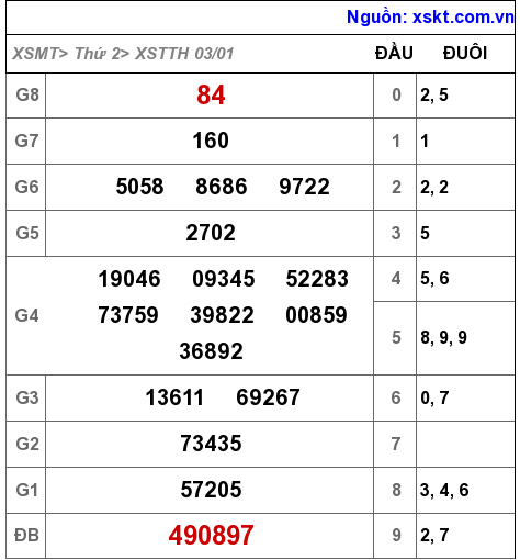 XSTTH ngày 3-1-2022 XSTTH ngày 3-1-2022
