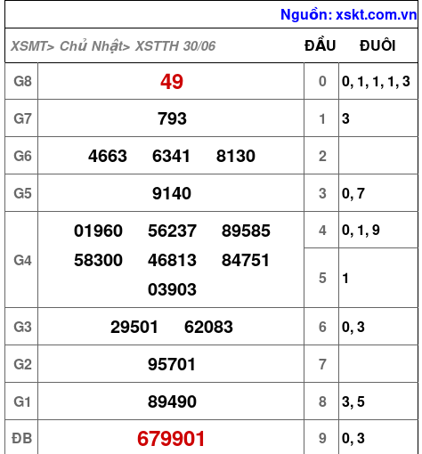 XSTTH ngày 30-6-2024 XSTTH ngày 30-6-2024