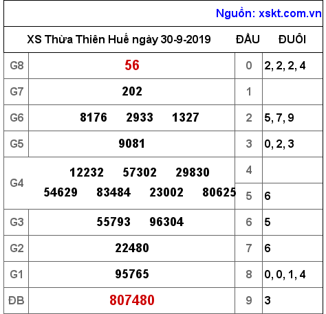 XSTTH ngày 30-9-2019 XSTTH ngày 30-9-2019