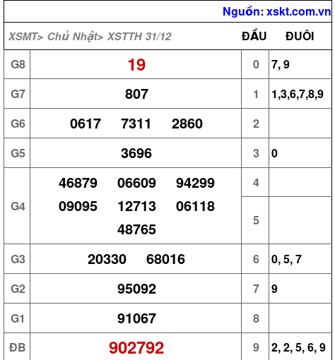 XSTTH ngày 31-12-2023 XSTTH ngày 31-12-2023