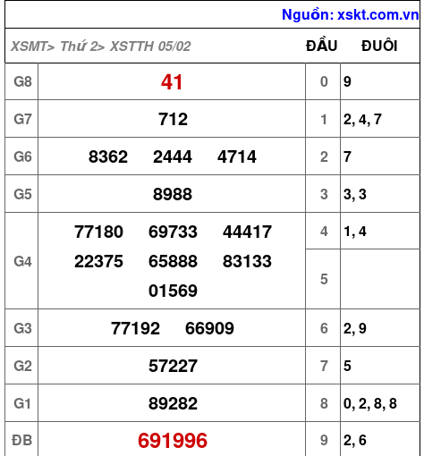 XSTTH ngày 5-2-2024 XSTTH ngày 5-2-2024