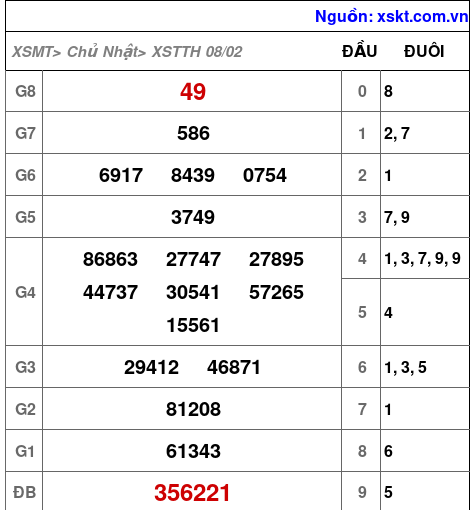 XSTTH ngày 8-2-2026 XSTTH ngày 8-2-2026