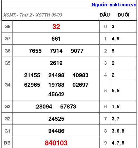 XSTTH ngày 9-3-2026 XSTTH ngày 9-3-2026