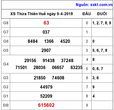 XSTTH ngày 9-4-2018 XSTTH ngày 9-4-2018