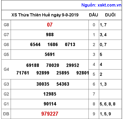 XSTTH ngày 9-9-2019 XSTTH ngày 9-9-2019