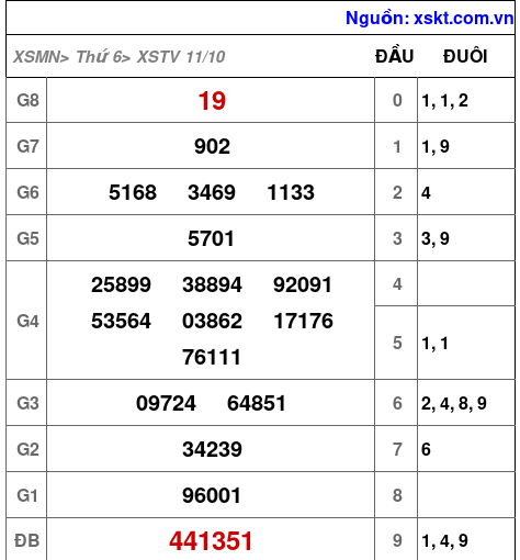 XSTV ngày 11-10-2024 XSTV ngày 11-10-2024