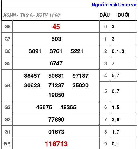 XSTV ngày 11-8-2023 XSTV ngày 11-8-2023