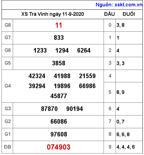 XSTV ngày 11-9-2020 XSTV ngày 11-9-2020