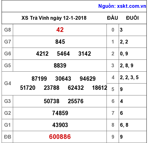 XSTV ngày 12-1-2018