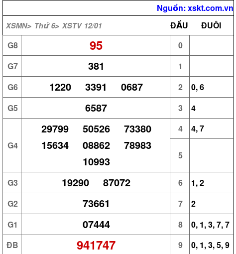 XSTV ngày 12-1-2024 XSTV ngày 12-1-2024