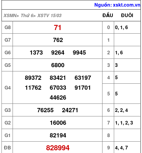 XSTV ngày 15-3-2024 XSTV ngày 15-3-2024