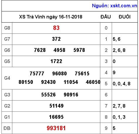 XSTV ngày 16-11-2018 XSTV ngày 16-11-2018