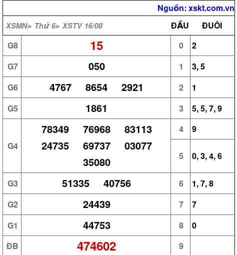XSTV ngày 16-8-2024 XSTV ngày 16-8-2024