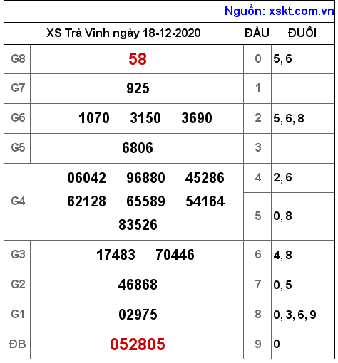 XSTV ngày 18-12-2020 XSTV ngày 18-12-2020