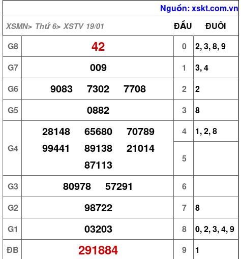 XSTV ngày 19-1-2024 XSTV ngày 19-1-2024