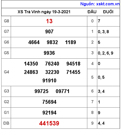 XSTV ngày 19-3-2021 XSTV ngày 19-3-2021