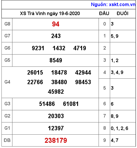XSTV ngày 19-6-2020 XSTV ngày 19-6-2020