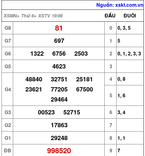 XSTV ngày 19-6-2026 XSTV ngày 19-6-2026