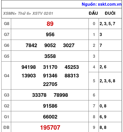 XSTV ngày 2-1-2026 XSTV ngày 2-1-2026