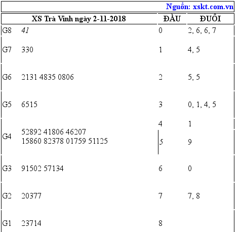 XSTV ngày 2-11-2018 XSTV ngày 2-11-2018